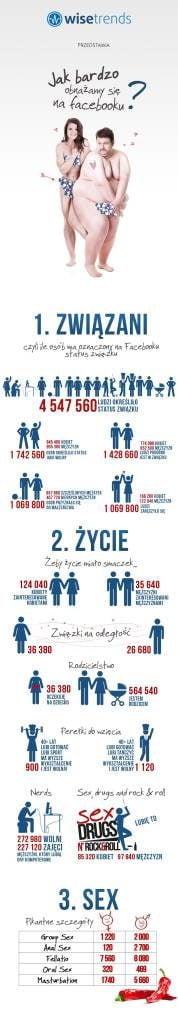 infografika_Wisetrends